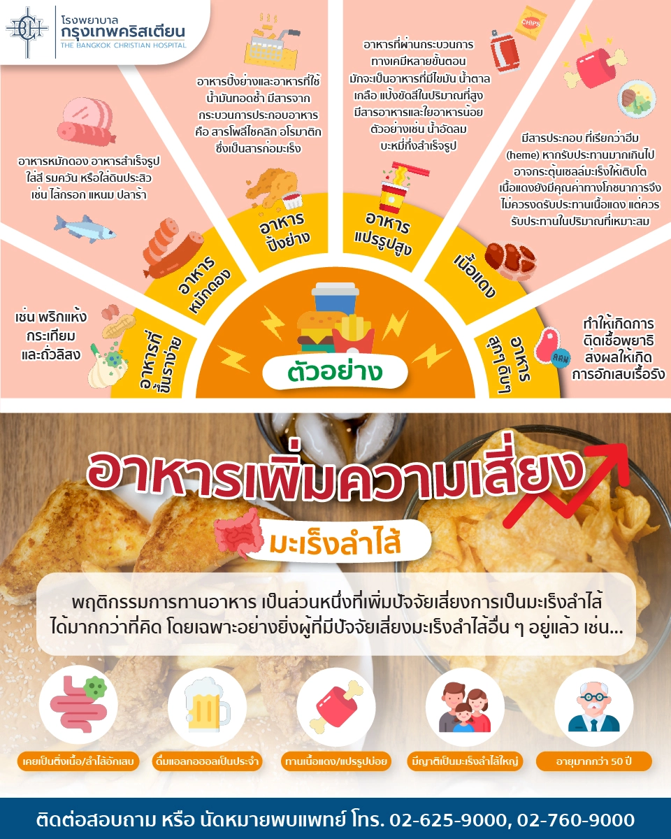 อาหารเพิ่มความเสี่ยงมะเร็งลำไส้ อาหารเพิ่มความเสี่ยงมะเร็งลำไส้
